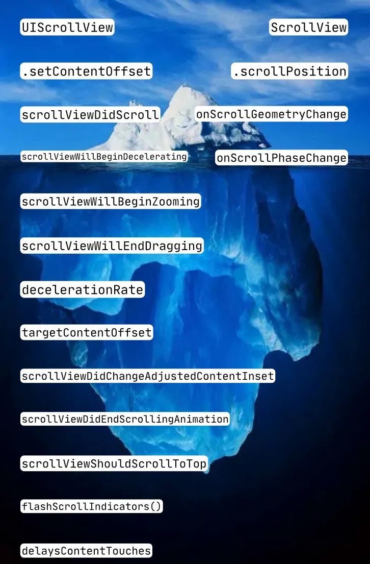 Iceberg meme: UIScrollView has 15+ delegate methods and properties below the surface, SwiftUI ScrollView has two